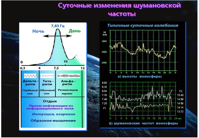 Никола Тесла, ионосфера и резонансы человеческого мозга 12