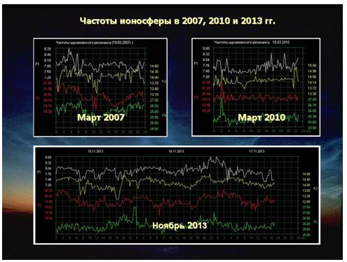 Никола Тесла, ионосфера и резонансы человеческого мозга 17