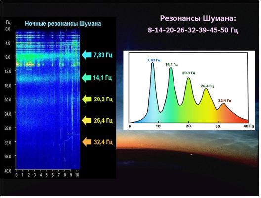 Никола Тесла, ионосфера и резонансы человеческого мозга 7