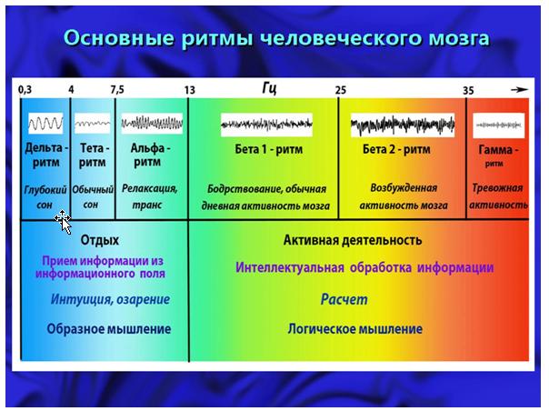 Никола Тесла, ионосфера и резонансы человеческого мозга 9